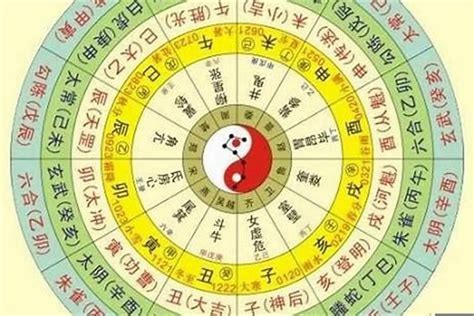 如何看命格|生辰八字查詢，生辰八字五行查詢，五行屬性查詢